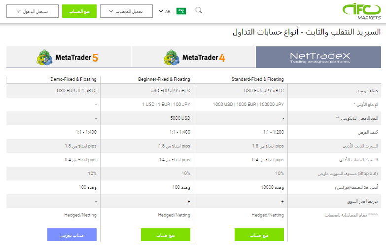تقوم IFC Markets بنشر هيكل معقد لأنواع الحسابات موجه نحو منصة التداول الخاصة بها.